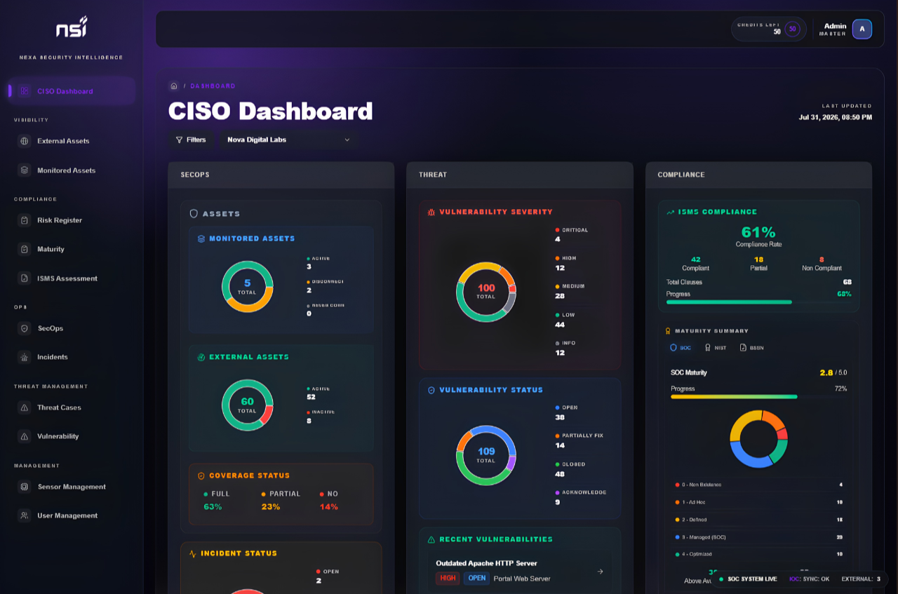 NSI CISO Dashboard