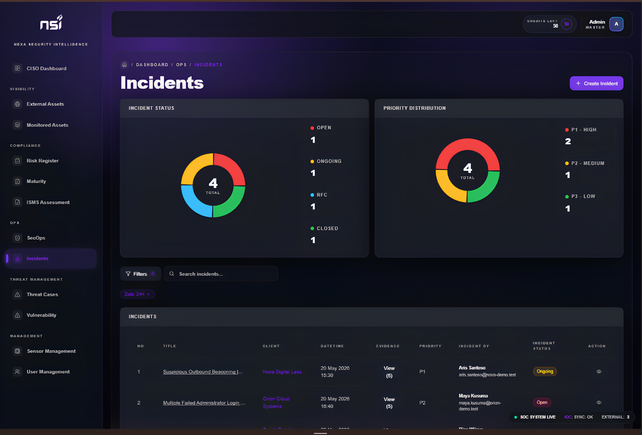 NSI Incidents dashboard