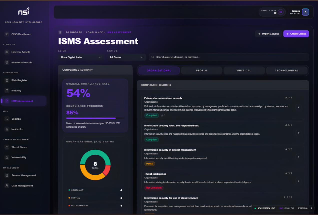 NSI ISMS Assessment dashboard