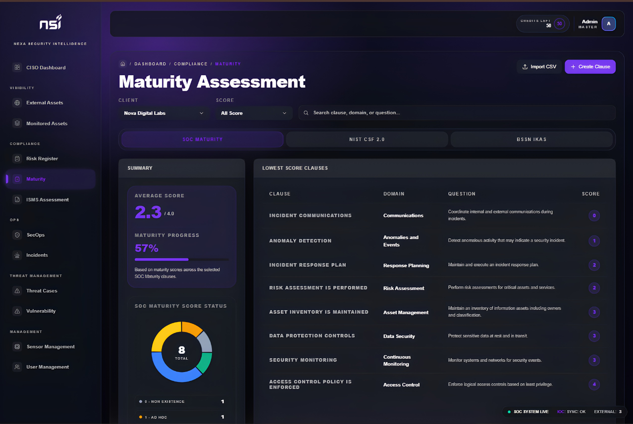 NSI Maturity dashboard