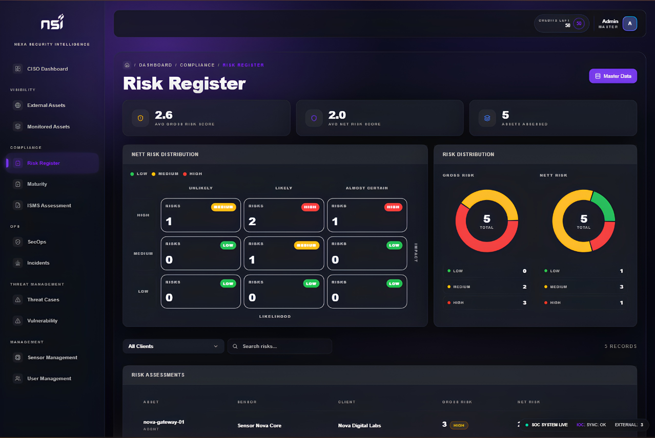 NSI Risk Register dashboard