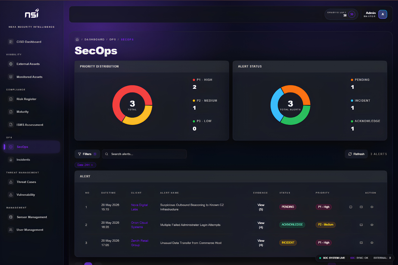 NSI SecOps dashboard