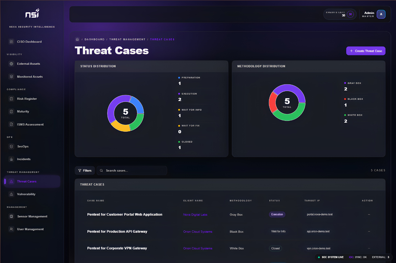 NSI Threat Cases dashboard