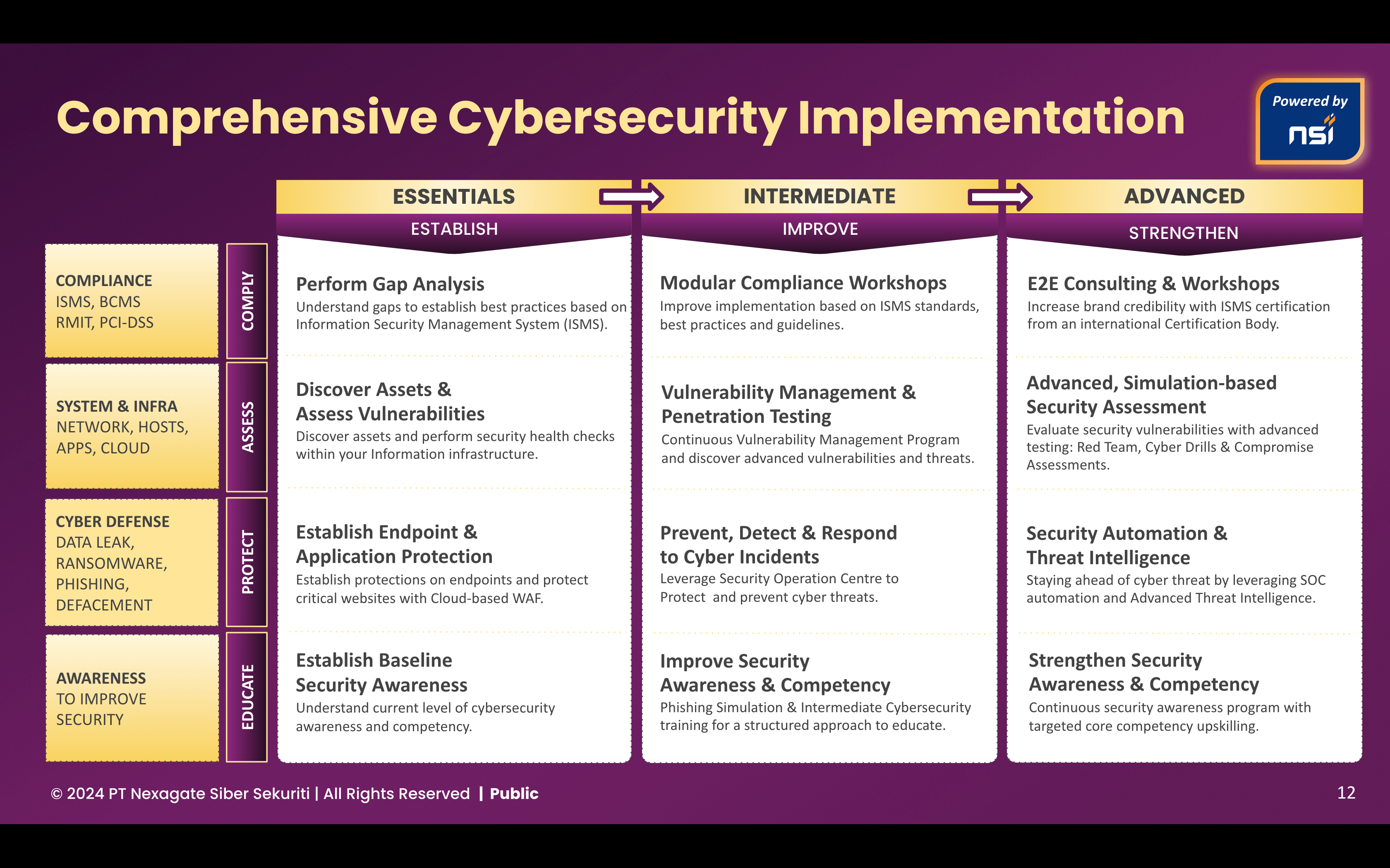 NIST Cybersecurity Framework 2.0